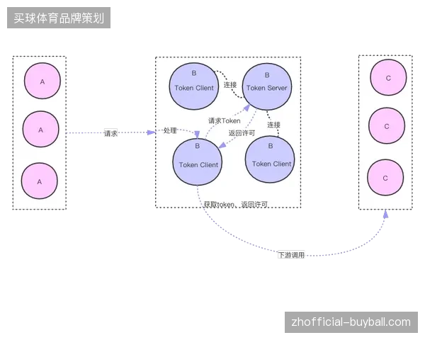 纽约大都会体育场现场信号接入流控中心,利用动态令牌技术实现内容授权的毫秒级调度 纽约大都会体育场现场信号接入流控中心,利用动态令牌技术实现内容授权的毫秒级调度